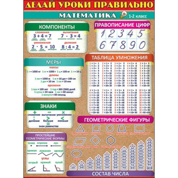 Плакат А2 Праздник 'Делай уроки правильно. Математика. 1-2 класс' 440х595 мм., 0800524